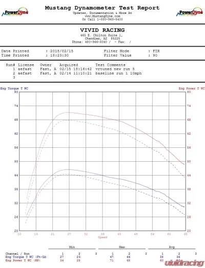 VR Tuned ECU Flash Tune Polaris General 1000 EPS 2017-2020 - VRT-POL-GEN-1K