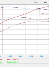 VR Tuned ECU Flash Tune Porsche 992 Turbo S 3.8 Bi-Turbo 640hp 2020-2023                                     - VRT-992-TTS-640 - Image 4