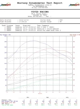 VR Tuned ECU Flash Tune Mahindra Roxor 2.5L Turbo Diesel Stage 2                                     - VRT-RXR-STG2-25T - Image 2