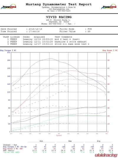 VR Tuned ECU Flash Tune Mahindra Roxor 2.5L Turbo Diesel Stage 2 - VRT-RXR-STG2-25T