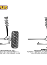 Powerflex Roll Center Adjuster Mini Cooper | Cooper S RS50 | RS52 | RS53 2001-2008                                     - PFF5-131G - Image 2