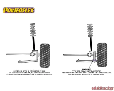 Powerflex Roll Center Adjuster Mini Cooper | Cooper S RS50 | RS52 | RS53 2001-2008 - PFF5-131G