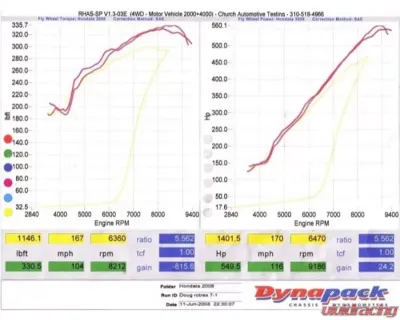 Kraftwerks K Series Race Supercharger C30-94 Honda - 150-05-0030K
