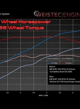 Weistec Supercharger System Mercedes-Benz SLS AMG 2010-2014                                     - 01-000-00105-7 - Image 7