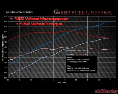 Weistec Supercharger System Mercedes-Benz SLS AMG 2010-2014 - 01-000-00105-7