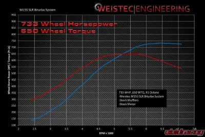 Weistec SLR Biturbo System Mercedes-Benz C199 SLR 2003-2013 - 01-155-01030-6