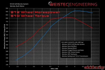 Weistec SLR Biturbo System Mercedes-Benz C199 SLR 2003-2013 - 01-155-01030-6