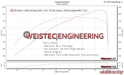 Weistec M157 W.4 Turbo Upgrade System Mercedes-Benz - 01-157-01864-3