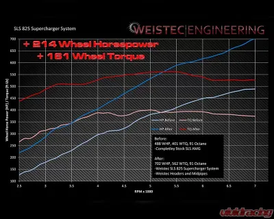 Weistec Supercharger System Mercedes-Benz SLS AMG 2010-2015 - 01-159-00770-0