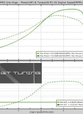 Weistec M177 W.4 Turbo Upgrade Mercedes-Benz C63 AMG/S | GLC63 AMG/S 2015-2020                                     - 01-177-01550-7 - Image 9