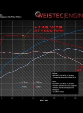 Weistec M177 W.3 Turbo Upgrade Mercedes-Benz C63 AMG/S | GLC63 AMG/S 2015-2020                                     - 01-177-01567-5 - Image 6