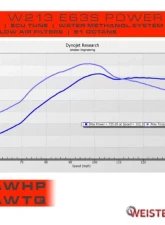 Weistec M177 W.3 Turbo Upgrade Mercedes-Benz AMG GT/S | E63 AMG/S | G63 AMG | S63 AMG 2017-2021                                     - 01-177-01807-2 - Image 5