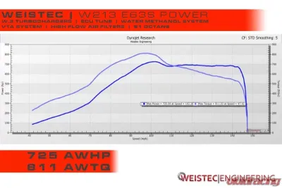 Weistec M177 W.3 Turbo Upgrade Mercedes-Benz AMG GT/S | E63 AMG/S | G63 AMG | S63 AMG 2017-2021 - 01-177-01807-2