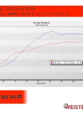 Weistec M177 W.3 Turbo Upgrade Mercedes-Benz AMG GT/S | E63 AMG/S | G63 AMG | S63 AMG 2017-2021                                     - 01-177-01807-2 - Image 6