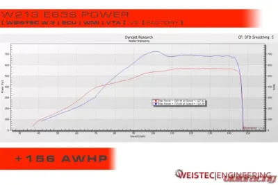 Weistec M177 W.3 Turbo Upgrade Mercedes-Benz AMG GT/S | E63 AMG/S | G63 AMG | S63 AMG 2017-2021 - 01-177-01807-2