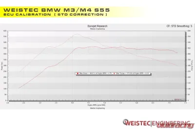 Weistec S55 ECU Tune W.1 BMW F80 M3 | F82/F83 M4 2014-2017 - 05-555-00067-3