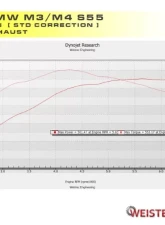 Weistec S55 ECU Tune W.1 BMW F80 M3 | F82/F83 M4 2014-2017                                     - 05-555-00067-3 - Image 3