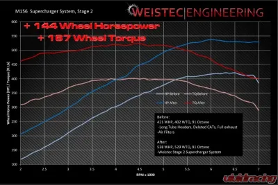Weistec Stage 1 to Stage 2 Supercharger Upgrade Mercedes-Benz C63|CL63|CLK63|CLS63|E63|ML63|R63|S63|SL63 AMG 2007-2014 - 01-156-01042-0