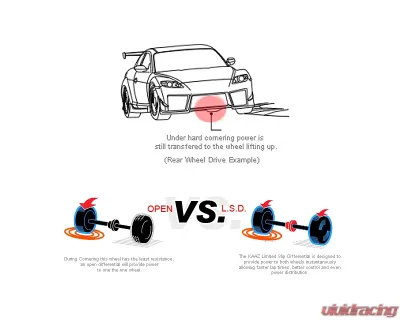Kaaz DBZ2010 1.5-Way Limited Slip Differential for Mazda3 Kaaz DBZ2010 1.5-Way Limited Slip Differential for Mazda3