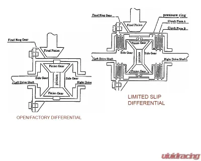 Kaaz Super Q Limited Slip Differential | Basic | Open 1.5WAY CAM Front Honda Civic EK4 SiR B16A VTEC 96-00 - DBH1812SQ