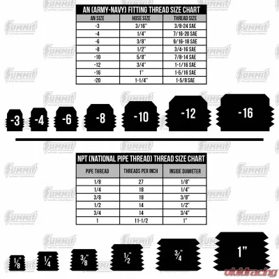 Moog Grease Gun Accessories K6714 Cadillac | Chevrolet | GMC | Hummer 1999-2017 - Moog-K6714