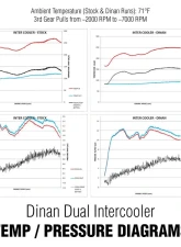Dinan Performance Air-to-Water Intercoolers BMW 2-Series | 3-Series | 4-Series 14-16                                     - D330-0021 - Image 7