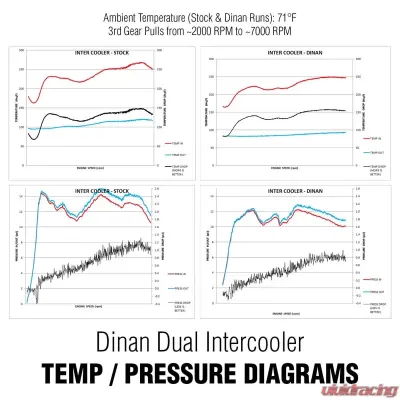 Dinan Performance Air-to-Water Intercoolers BMW 2-Series | 3-Series | 4-Series 14-16 - D330-0021