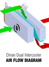 Dinan Upgraded Intercooler BMW M2 F87 2016-2021                                     - D330-0026 - Image 6
