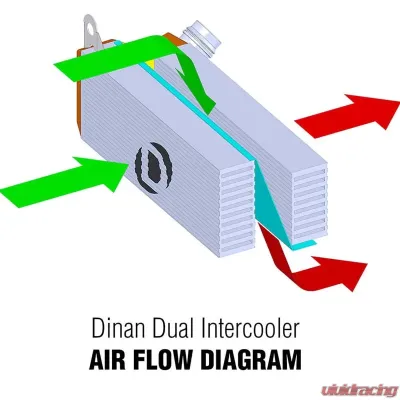 Dinan Upgraded Intercooler BMW M2 F87 2016-2021 - D330-0026