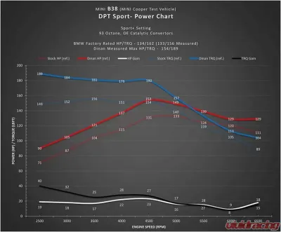 Dinan Dinatronics Performance Tuner BMW X1 | Mini Cooper 14-17 - D440-0012
