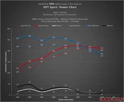 Dinan Dinatronics Performance Tuner BMW X1 | Mini Cooper 14-17 - D440-0012