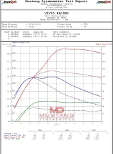 Agency Power Turbo Upgrade Can-Am Maverick X3 Turbo 2017-2021                                     - AP-BRP-X3-TURBO - Image 19