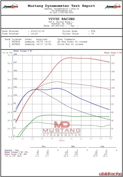 Agency Power Turbo Upgrade Can-Am Maverick X3 Turbo 2017-2021 - AP-BRP-X3-TURBO