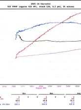 ProCharger H.O. Intercooled System with P-1SC-1 Satin Finish Chevrolet Corvette C6 LS2 2005-2007                                     - 1GP202-SCI - Image 9