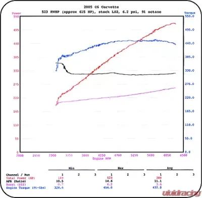 ProCharger H.O. Intercooled System with P-1SC-1 Satin Finish Chevrolet Corvette C6 LS2 2005-2007 - 1GP202-SCI