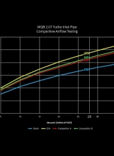 034 Motorsport MQB Insuction Bundle for Audi 8V A3/S3, 8S TT/TTS, and VW MkVII Golf/Golf R/GTI                                     - 034-108-3028 - Image 7