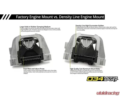 034 Motorsport Density Line Motor Mount Pair Audi | Skoda | Volkswagen 2012+ - 034-509-5020