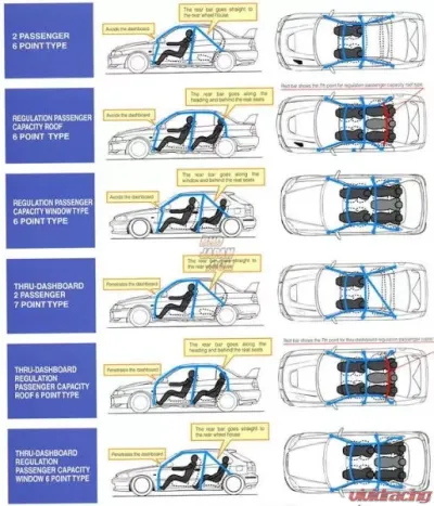 Cusco Safety 21 Roll cage Subaru Impreza WRX 1998-2000 - 660 290 W10