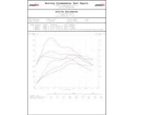 Active Autowerke B48 Performance Software BMW 230i | 330i | 430i 2016+