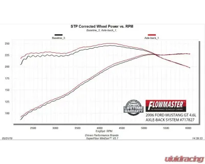 Flowmaster 05-10 FORD MUSTANG GT 4.6L AB FFX 409S - 717827