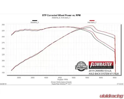 Flowmaster 16-20 CAMARO SS 6.2L AB FFX 409S - 717828