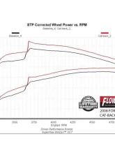Flowmaster 04-08 FORD F-150 V8 FFX CB DOS                                     - 717868 - Image 7