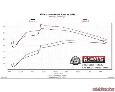 Flowmaster 04-08 FORD F-150 V8 FFX CB DOS - 717868