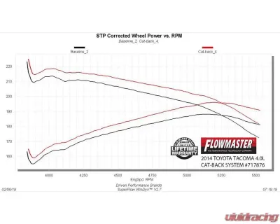 Flowmaster 05-15 TOYOTA TACOMA 4.0L FFX CB DOS - 717876