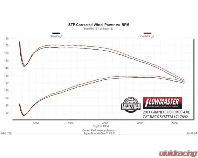Flowmaster 86-01 JEEP CHEROKEE XJ 4.0L FFX CB SOR - 717892