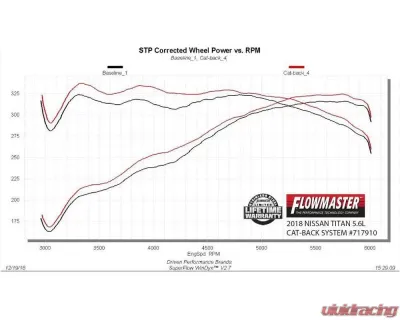 Flowmaster 17-20 NISSAN TITAN 5.6L, CB SOS FFX - 717910