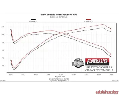 Flowmaster 16-20 TOYOTA TACOMA 3.5L FFX CB DOS - 717918