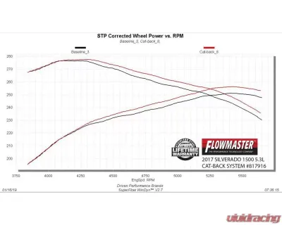 Flowmaster 14-19 GM1500 5.3L CC&DC OTL-EXT 409S - 817916