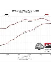 Flowmaster 15-20 FORD F-150 2.7L,3.5L,5.0L OTL-EXT                                     - 817917 - Image 5