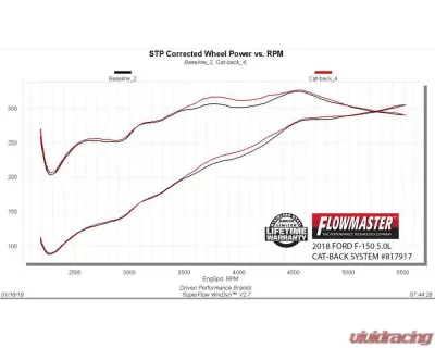 Flowmaster 15-20 FORD F-150 2.7L,3.5L,5.0L OTL-EXT - 817917